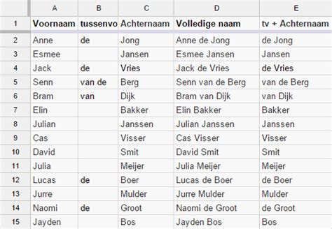 typische nederlandse namen